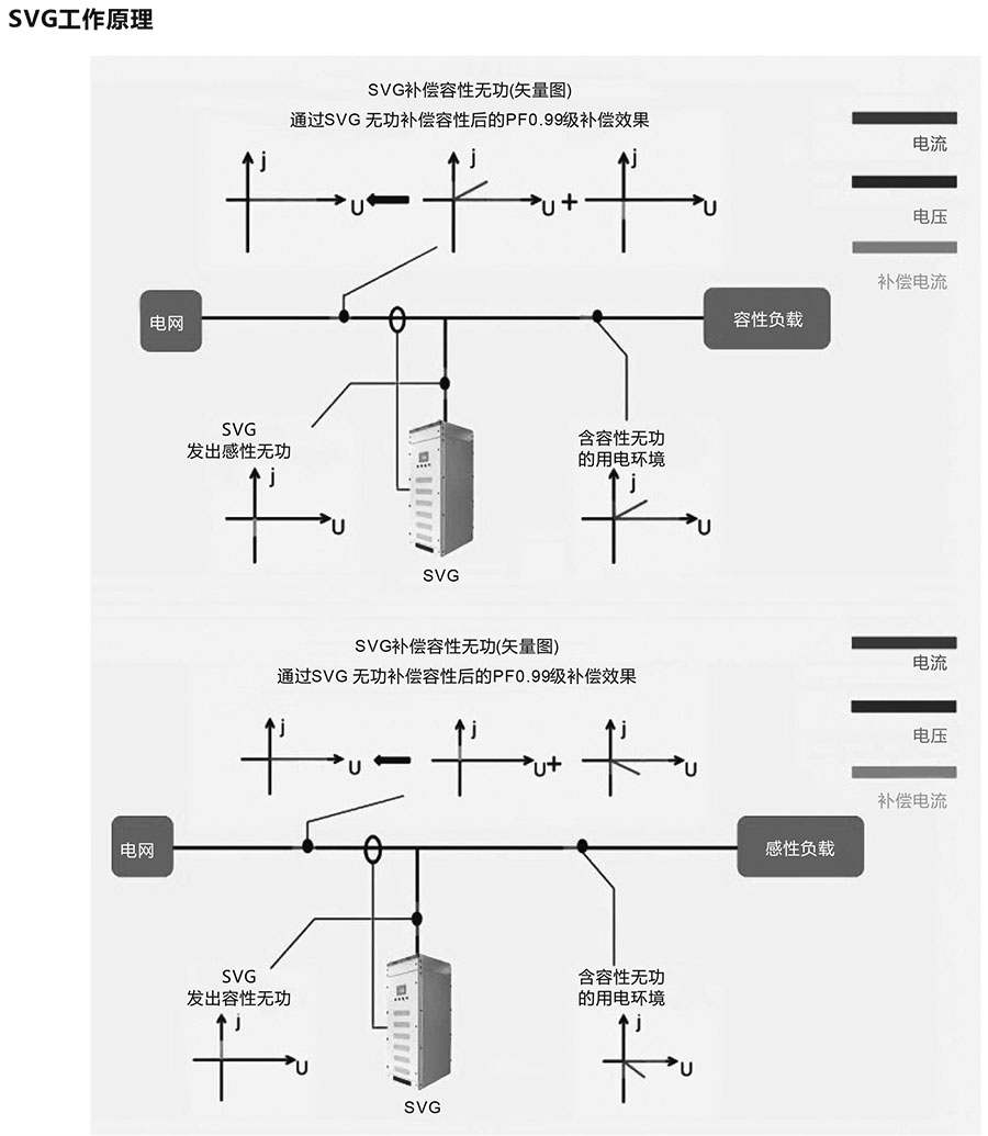 SVG靜止無功發(fā)生器